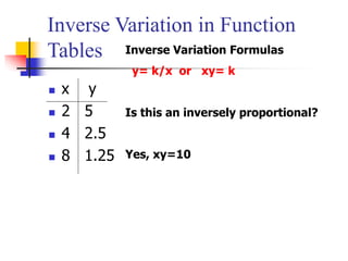 Direct Vs Inverse Variation Given Table Direct-and-Inversely-Proportional-reteach.ppt