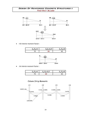 Direct Design Method1 Pdf Direct Design Method1 Pdf