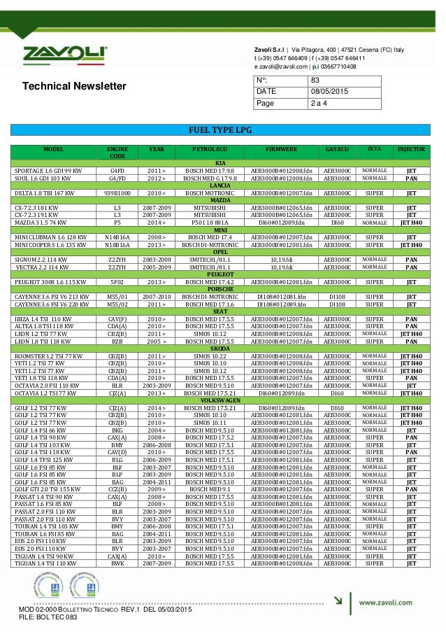 LPGkits Zavoli for Direct Injection