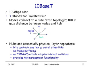 Direct Link Map Direct Link Lan | PPT