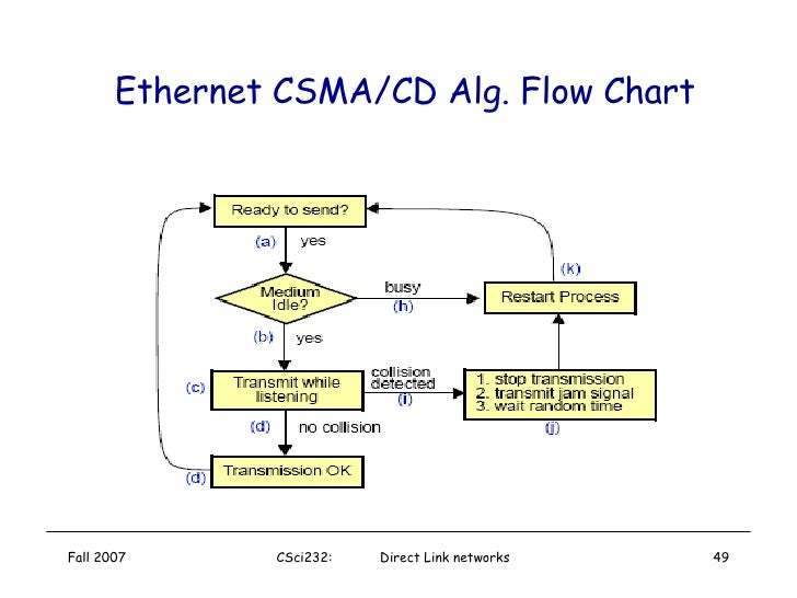 Direct Link Lan