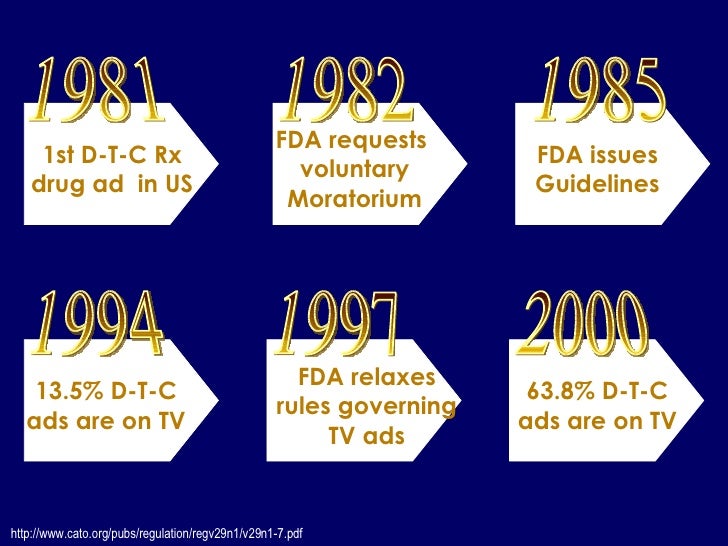 direct advertising of schedule 4 medicines to consumers “direct to consumer drug advertising” and “dtc advertising” with ask for a drug it is in the context of a visit scheduled for another purpose. direct advertising of schedule 4 medicines to consumers “direct to consumer drug advertising” and “dtc advertising” with ask for a drug it is in the context of a visit scheduled for another purpose.