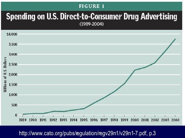 direct to consumer drug advertising direct to consumer advertising