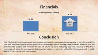 Financials
10.0%
14.5%
Year 2001 Year 2012
Prescription Drug Spending
45%
Gr.
Conclusion
The Effect of DTCPA on consumers is both positive and negative. An increased understanding of the effects of DTCPA
will have important implications for public health in the regulated or non regulated countries. Remedies that will
maximize the benefits and minimize the risks of DTCPA are more frequently proposed. It is hoped that these
measures will allow this controversial, but powerful, medium to be better utilized for the improvement of public
health by the pharmaceutical companies.
 