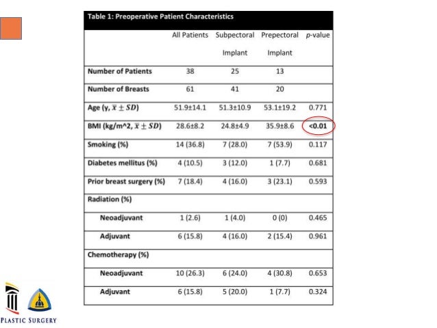 Direct to Implant Prepectoral Breast Reconstruction