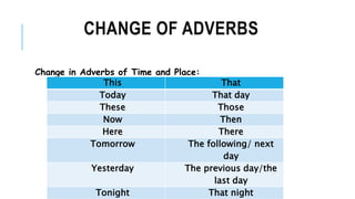CHANGE OF ADVERBS
Change in Adverbs of Time and Place:
This That
Today That day
These Those
Now Then
Here There
Tomorrow The following/ next
day
Yesterday The previous day/the
last day
Tonight That night
 