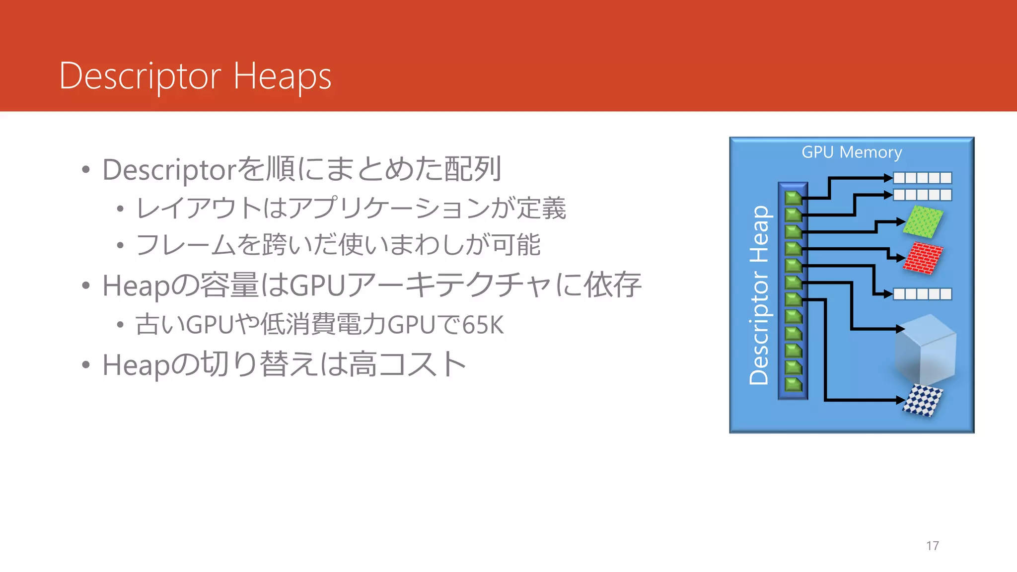 Descriptor Heaps 
•Descriptorを順にまとめた配列 
•レイアウトはアプリケーションが定義 
•フレームを跨いだ使いまわしが可能 
•Heapの容量はGPUアーキテクチャに依存 
•古いGPUや低消費電力GPUで65K 
•Heapの切り替えは高コスト 
17 
GPU Memory 
Descriptor Heap  