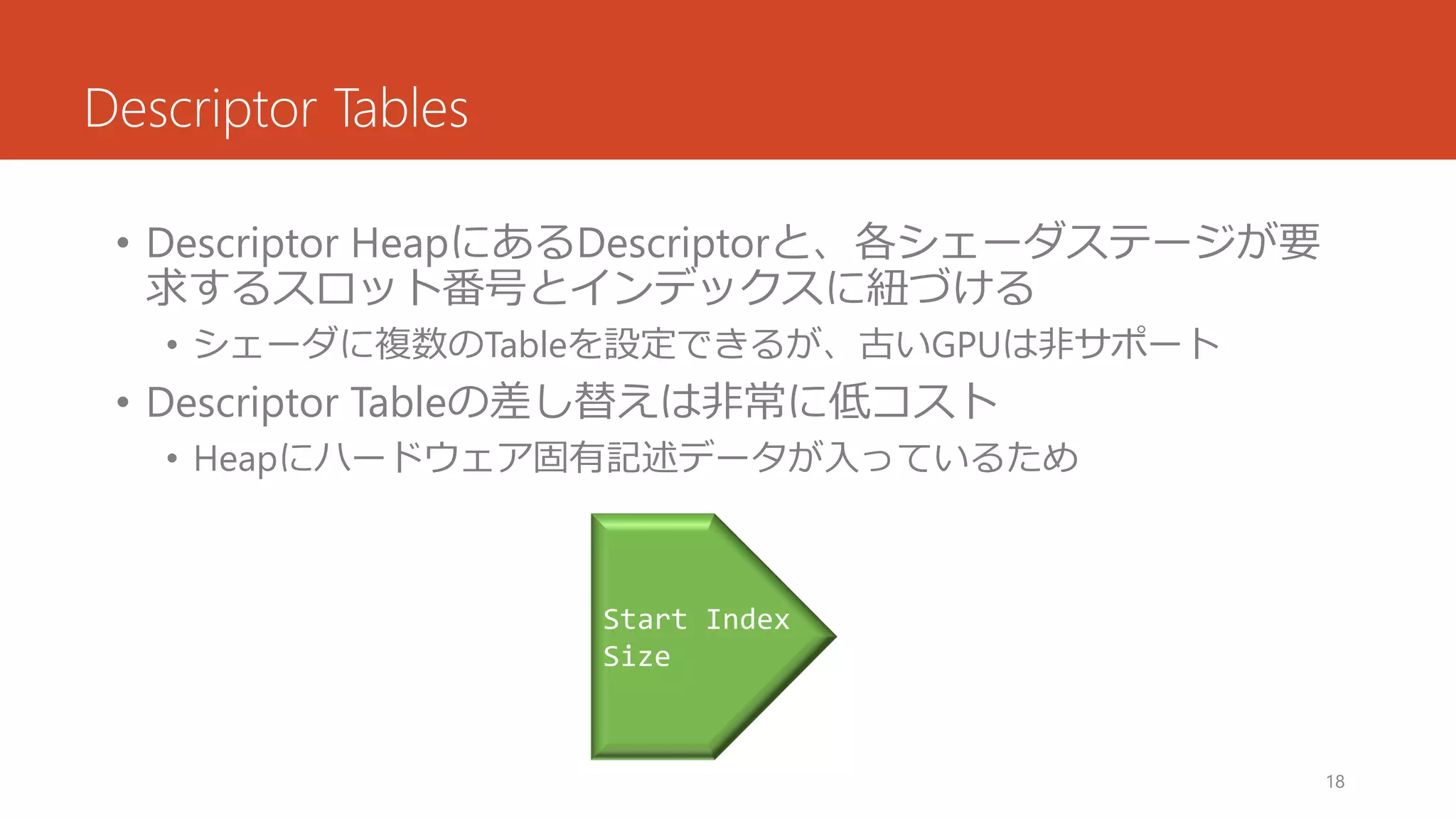 DescriptorTables 
•Descriptor HeapにあるDescriptorと、各シェーダステージが要 求するスロット番号とインデックスに紐づける 
•シェーダに複数のTableを設定できるが、古いGPUは非サポート 
•Descriptor Tableの差し替えは非常に低コスト 
•Heapにハードウェア固有記述データが入っているため 
18 
Start Index 
Size  