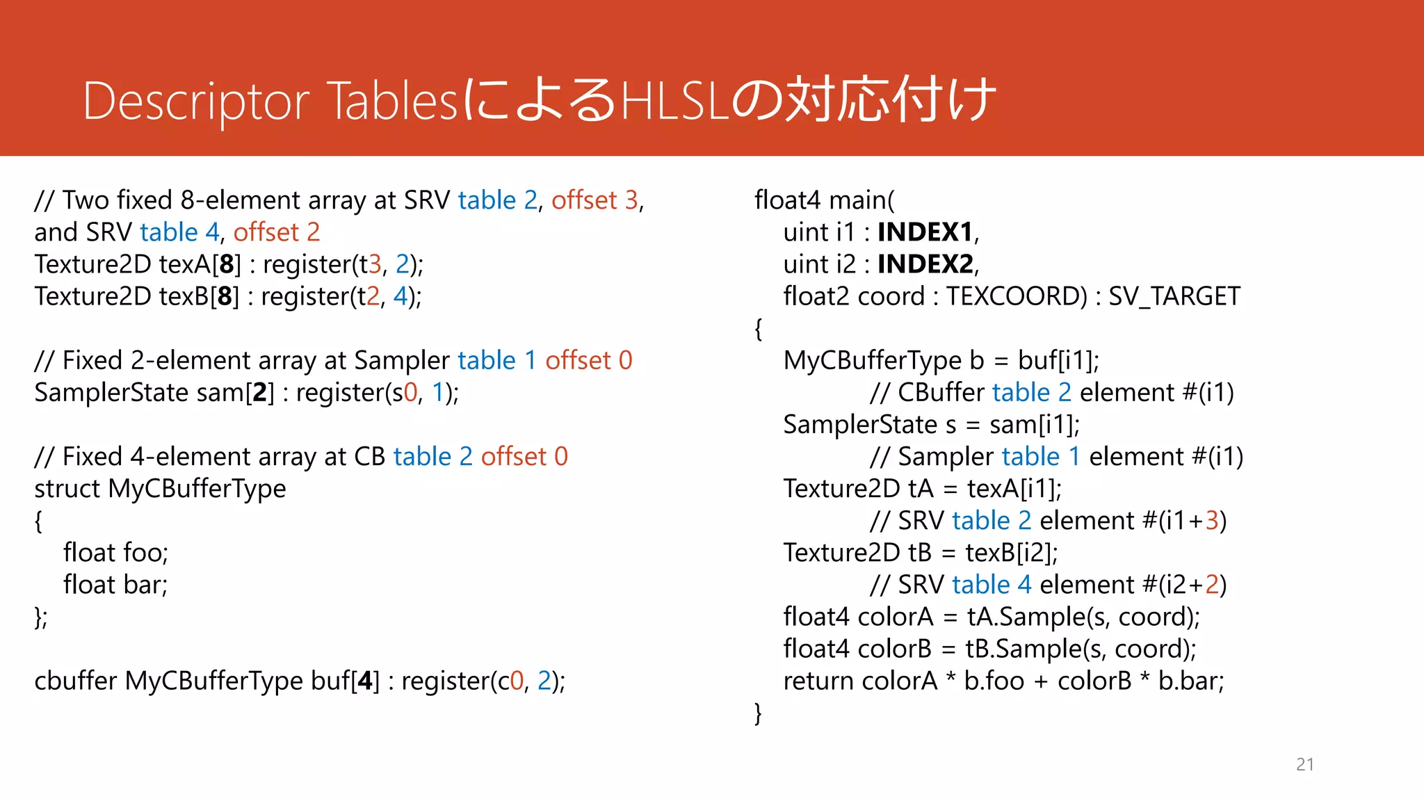 Descriptor TablesによるHLSLの対応付け 
21 
// Two fixed 8-element array at SRV table 2, offset 3, and SRV table 4, offset 2 
Texture2D texA[8] : register(t3, 2); 
Texture2D texB[8] : register(t2, 4); 
// Fixed 2-element array at Sampler table 1offset 0 
SamplerStatesam[2] : register(s0, 1); 
// Fixed 4-element array at CB table 2offset 0 
structMyCBufferType 
{ 
float foo; 
float bar; 
}; 
cbufferMyCBufferTypebuf[4] : register(c0, 2); 
float4 main( 
uinti1 : INDEX1, 
uinti2 : INDEX2, 
float2 coord: TEXCOORD) : SV_TARGET 
{ 
MyCBufferTypeb = buf[i1]; // CBuffertable 2element #(i1) 
SamplerStates = sam[i1]; // Sampler table 1element #(i1) 
Texture2D tA= texA[i1]; // SRV table 2element #(i1+3) 
Texture2D tB= texB[i2]; // SRV table 4element #(i2+2) 
float4 colorA= tA.Sample(s, coord); 
float4 colorB= tB.Sample(s, coord); 
return colorA* b.foo+ colorB* b.bar; 
}  