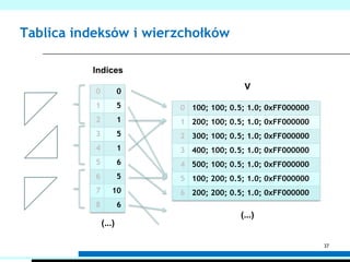 InterpolacjaPodczas rasteryzacji trójkąta dane zapisane w wierzchołkach są interpolowane na jego powierzchniW tym kolor, wektor normalny itd.34