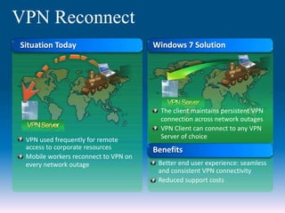 VPN Reconnect
Situation Today
VPN used frequently for remote
access to corporate resources
Mobile workers reconnect to VPN on
every network outage
Windows 7 Solution
The client maintains persistent VPN
connection across network outages
VPN Client can connect to any VPN
Server of choice
Benefits
Better end user experience: seamless
and consistent VPN connectivity
Reduced support costs
 