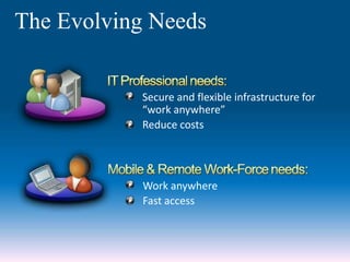 The Evolving Needs
Work anywhere
Fast access
Secure and flexible infrastructure for
“work anywhere”
Reduce costs
 