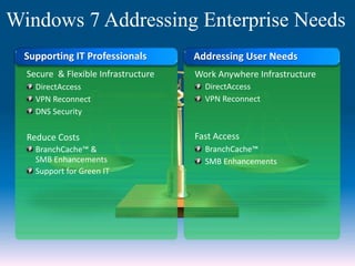 Windows 7 Addressing Enterprise Needs
Supporting IT Professionals
Secure & Flexible Infrastructure
DirectAccess
VPN Reconnect
DNS Security
Reduce Costs
BranchCache™ &
SMB Enhancements
Support for Green IT
Addressing User Needs
Work Anywhere Infrastructure
DirectAccess
VPN Reconnect
Fast Access
BranchCache™
SMB Enhancements
 