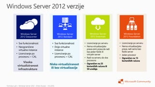 Windows Server           Windows Server            Windows Server              Windows Server
   2012 Datacenter          2012 Standard             2012 Essentials             2012 Foundation


• Sva funkcionalnost    • Sva funkcionalnost     • Licenciranje po serveru    • Licenciranje po serveru
• Neograničene          • Dvije virtualne        • Nema virtualizacijska      • Nema virtualizacijska
  virtualne instance      instance                 prava osim prava da radi     prava, radi samo kao
                                                   kao jedan fizički ili        fizički server
• Licenciranje po       • Licenciranje po          virtualni server           • Jedan procesor
  procesoru + CAL         procesoru + CAL        • Radi na serveru do dva     • Ograničen na 15
                                                   procesora                    korisničkih računa
      Visoka                                     • Ograničen na 25
 virtualiziranost      Niska virtualiziranost
                                                   korisničkih računa ili
  infrastrukture        ili bez virtualizacije     50 uređaja
 
