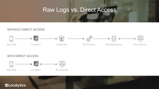 Raw Logs vs. Direct Access
 