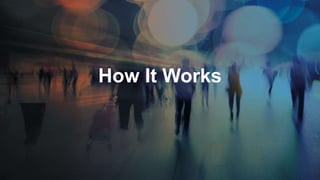 How It Works
 