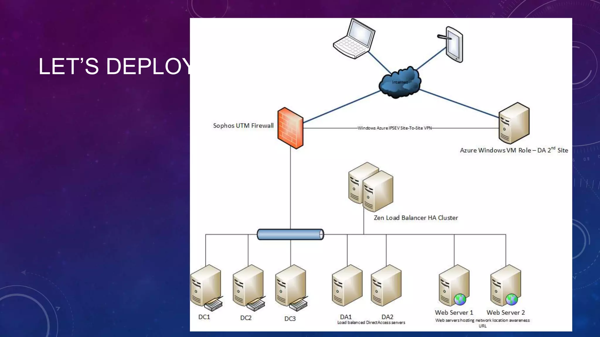 LET’S DEPLOY
 
