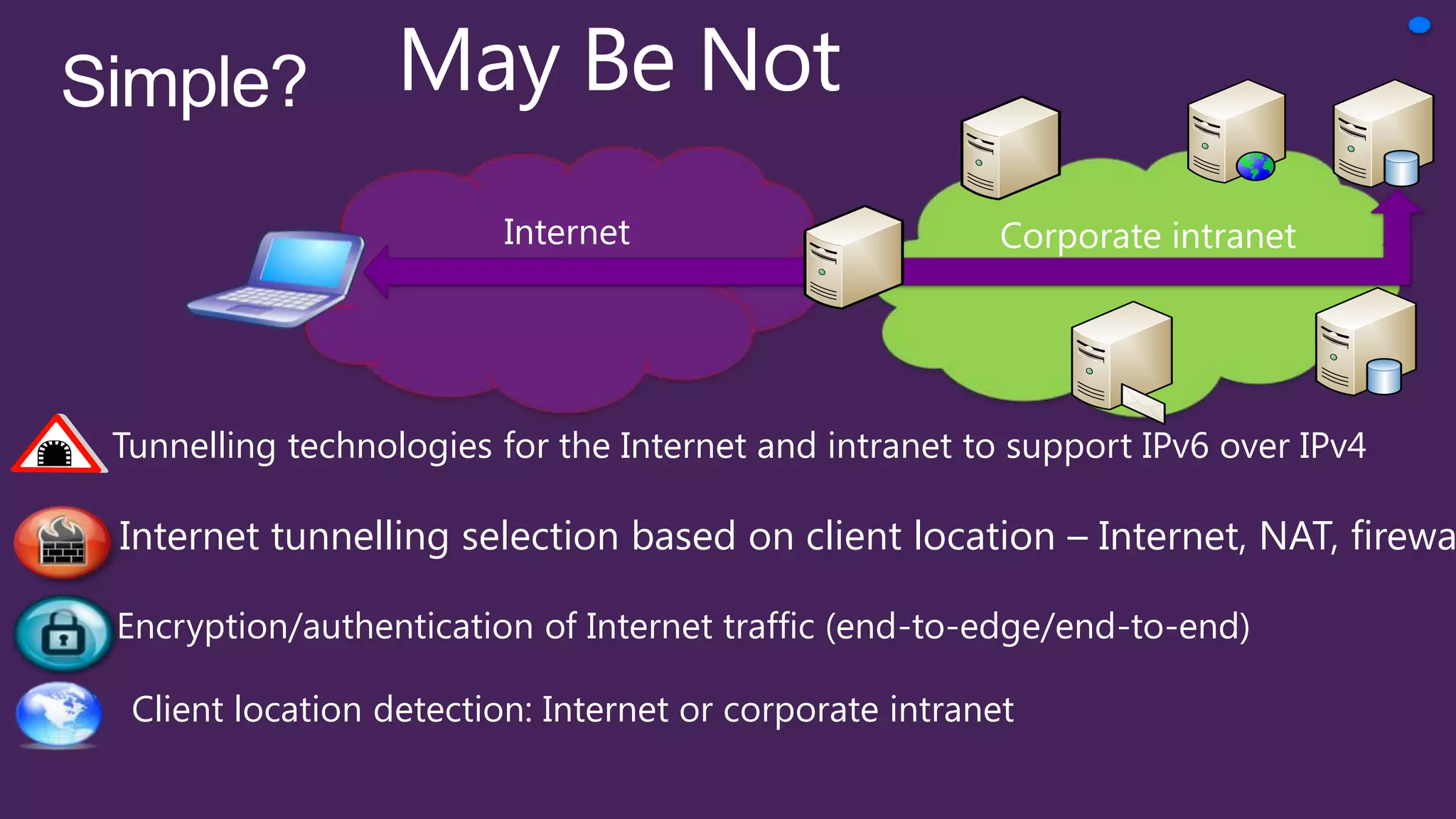 Internet                        Corporate intranet




Tunnelling technologies for the Internet and intranet to support IPv6 over IPv4

Internet tunnelling selection based on client location – Internet, NAT, firewa

Encryption/authentication of Internet traffic (end-to-edge/end-to-end)

 Client location detection: Internet or corporate intranet
 