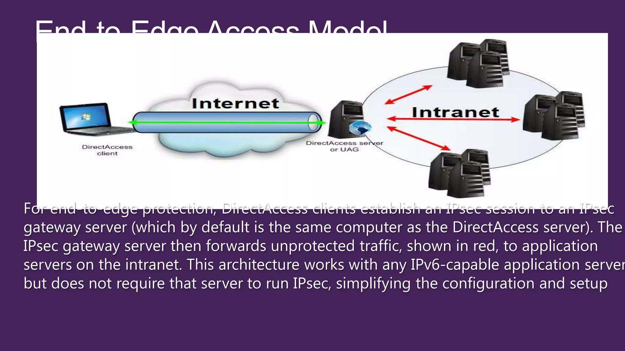For end-to-edge protection, DirectAccess clients establish an IPsec session to an IPsec
gateway server (which by default is the same computer as the DirectAccess server). The
IPsec gateway server then forwards unprotected traffic, shown in red, to application
servers on the intranet. This architecture works with any IPv6-capable application server
but does not require that server to run IPsec, simplifying the configuration and setup
 