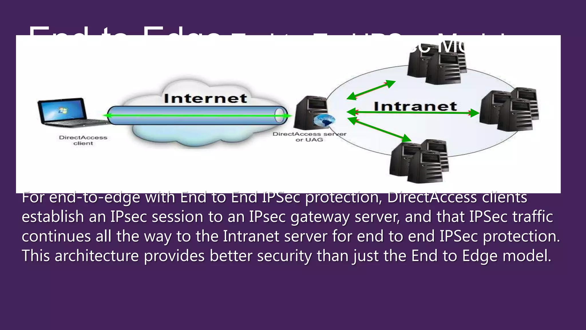 For end-to-edge with End to End IPSec protection, DirectAccess clients
establish an IPsec session to an IPsec gateway server, and that IPSec traffic
continues all the way to the Intranet server for end to end IPSec protection.
This architecture provides better security than just the End to Edge model.
 