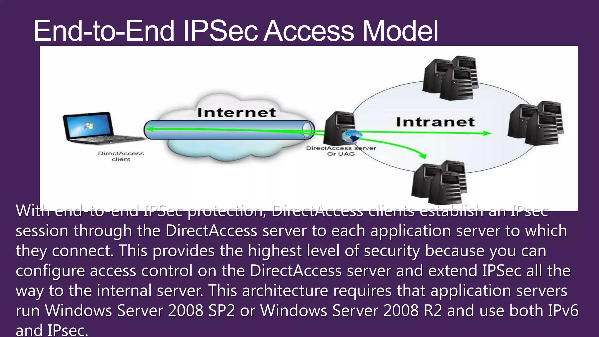 With end-to-end IPSec protection, DirectAccess clients establish an IPsec
session through the DirectAccess server to each application server to which
they connect. This provides the highest level of security because you can
configure access control on the DirectAccess server and extend IPSec all the
way to the internal server. This architecture requires that application servers
run Windows Server 2008 SP2 or Windows Server 2008 R2 and use both IPv6
and IPsec.
 