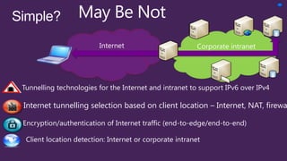Internet                        Corporate intranet




Tunnelling technologies for the Internet and intranet to support IPv6 over IPv4

Internet tunnelling selection based on client location – Internet, NAT, firewa

Encryption/authentication of Internet traffic (end-to-edge/end-to-end)

 Client location detection: Internet or corporate intranet
 