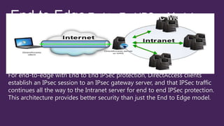 For end-to-edge with End to End IPSec protection, DirectAccess clients
establish an IPsec session to an IPsec gateway server, and that IPSec traffic
continues all the way to the Intranet server for end to end IPSec protection.
This architecture provides better security than just the End to Edge model.
 