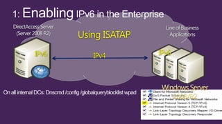 DirectAccess Server                                            Line of Business
     (Server 2008 R2)             Using ISATAP                       Applications


              IPv6                       IPv4                    IPv6




On all internal DCs: Dnscmd /config /globalqueryblocklist wpad
 