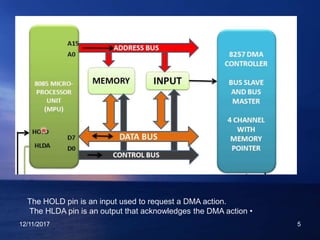 Direct access memory | PPTX