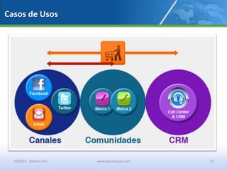 Casos de Usos
10/2013 - Mexico City www.jesushoyos.com 13
 