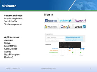 Visitante
Visitor Convertion
User Management
Social Profile
Site Management
Aplicaciones:
Jainrain
Gigya
KissMetrics
CoreMetrics
Adobe
NextPrinciples
Radian6
10/2013 - Mexico City www.jesushoyos.com 15
 