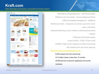 10/2013 - Mexico City www.jesushoyos.com 22
Kraft.com
http://www.diigo.com/list/jesus_hoyos/kraft-community-research
Multi-Marca & Multi-Segmento – Sub-Comunidades
Plataforma de Comunidad – CommunitySpace & Pluck
CRM & Knowledge Management – RightNow
Multi/Cross Canal – incluyendo una revista, app móvil, email,
redes y call center
Database Marketing, Email, Analiticos, Marketing Automation
– Epsilon
7,000-plus Kraft-tested recipes
Unique Visitors : 2,509,175 per month
$100M in Sales Lift By Tapping Into Online Community
360 marketing from all of their agencies
http://www.realwomenofphiladelphia.com/
8,200 recipes from the community
31.6 million views in less than 12 months
40,000 women to become registered community
members
 