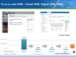 Ya no es solo CRM – Social CRM, Digital CRM, xRM
Fuente: Gigya
Fuente: KissMetrics10/2013 - Mexico City www.jesushoyos.com 5
 