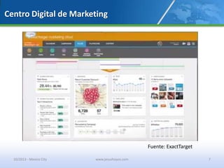 Centro Digital de Marketing
Fuente: ExactTarget
10/2013 - Mexico City www.jesushoyos.com 7
 