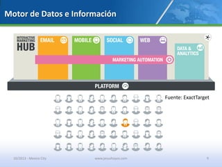 Motor de Datos e Información
Fuente: ExactTarget
10/2013 - Mexico City www.jesushoyos.com 9
 