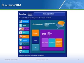El Marketing Digital y el CRM Slide 12