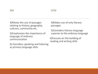 DM
4)Allows the use of passages
relating to history, geography,
cultures, community etc.
5)Emphasizes the importance of
language of ordinary
communication
6) Considers speaking and listening
as primary language skills
GTM
4)Makes use of only literary
passages
5)Considers literary language
superior to the ordinary language
6)Focuses on the building of
reading and writing skills
 