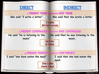 DIRECT INDIRECT
1. PRESENT TENSE CHANGE INTO PAST TENSE
She said “I write a letter” She said that she wrote a letter
2. PRESENT CONTINUOUS CHANGEINTO PAST CONTINUOUS
He said “he is listening to the
music”
He said that he was listening to the
music.
3. PRESENT PERFECT CHANGEINTO PASTPERFECT
I said “she have eaten the meal” I said that she had eaten the
meal.