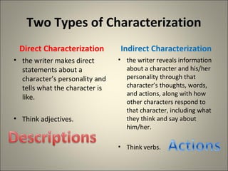 Direct And Indirect Characterization Direct And Indirect Characterization