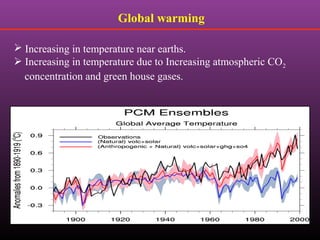 Global warming
 Increasing in temperature near earths.
 Increasing in temperature due to Increasing atmospheric CO2
concentration and green house gases.
 