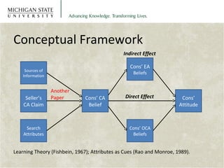 Disentangling the Direct and Indirect Effects of Credence Attributes | PPT