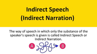 DIRECT AND INDIRECT NARRATION .pptx