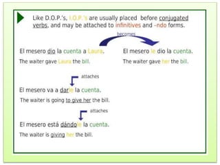 Direct and Indirect Object Pronouns | PPTX