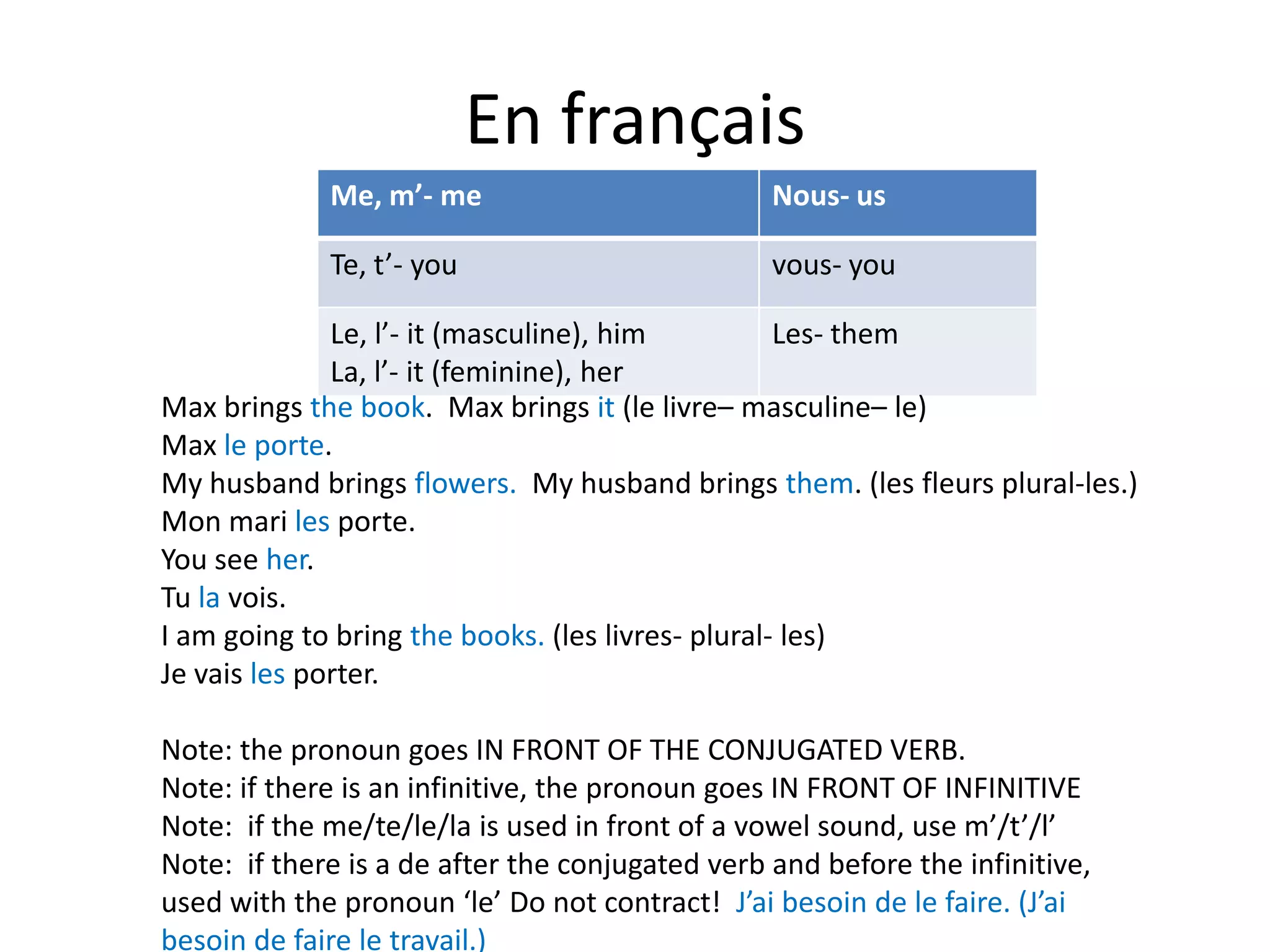 En français
             Me, m’- me                          Nous- us

             Te, t’- you                         vous- you

              Le, l’- it (masculine), him          Les- them
              La, l’- it (feminine), her
Max brings the book. Max brings it (le livre– masculine– le)
Max le porte.
My husband brings flowers. My husband brings them. (les fleurs plural-les.)
Mon mari les porte.
You see her.
Tu la vois.
I am going to bring the books. (les livres- plural- les)
Je vais les porter.

Note: the pronoun goes IN FRONT OF THE CONJUGATED VERB.
Note: if there is an infinitive, the pronoun goes IN FRONT OF INFINITIVE
Note: if the me/te/le/la is used in front of a vowel sound, use m’/t’/l’
Note: if there is a de after the conjugated verb and before the infinitive,
used with the pronoun ‘le’ Do not contract! J’ai besoin de le faire. (J’ai
besoin de faire le travail.)
 
