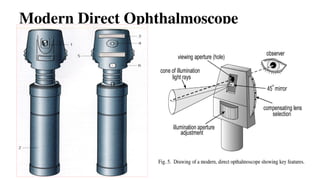 Modern Direct Ophthalmoscope
 