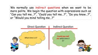 Direct and Indirect questions in English.pptx