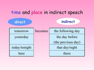 Direct and indirect speech P4K & P4C | PPT