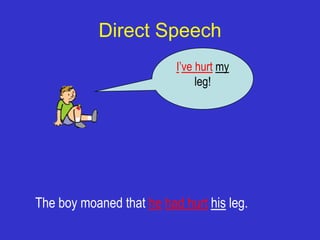 Direct Speech
                          I’ve hurt my
                               leg!




The boy moaned that he had hurt his leg.
 