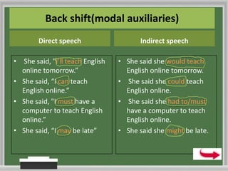 Direct and indirect speech | PPTX | Geology | Science