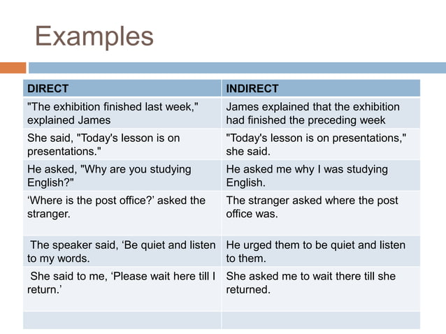 Direct and indirect speech | PPT